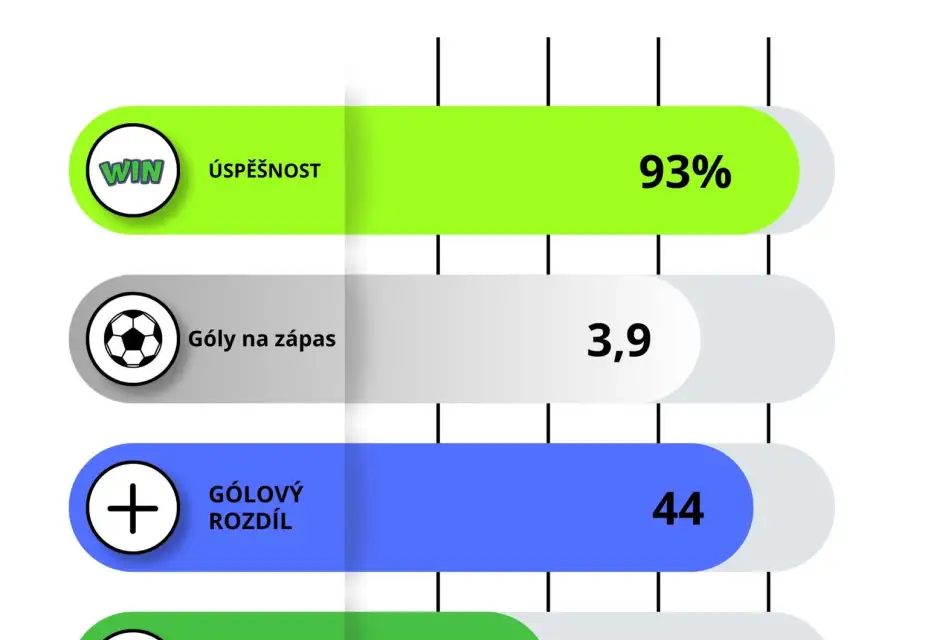 Podzimní sezóna B týmu v číslech