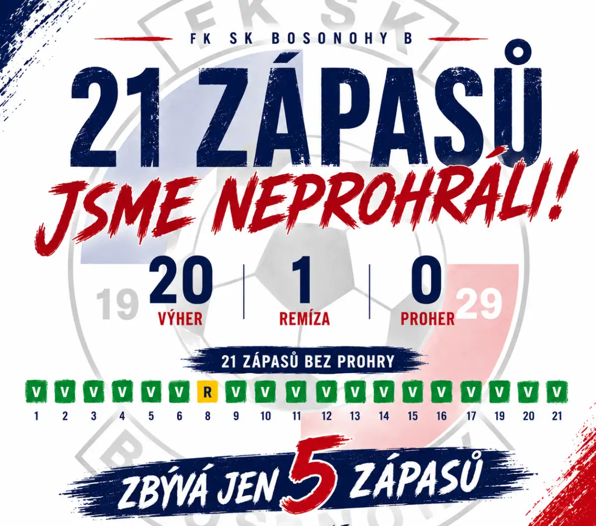 21 zápasů neporaženi
