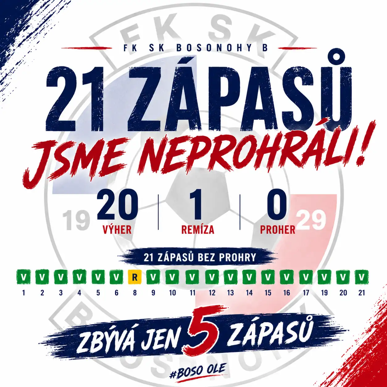 21 zápasů neporaženi