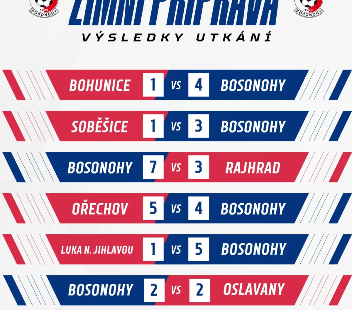 Výsledky zimní přípravy